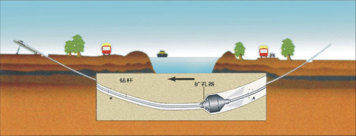 水泥pe管道穿越